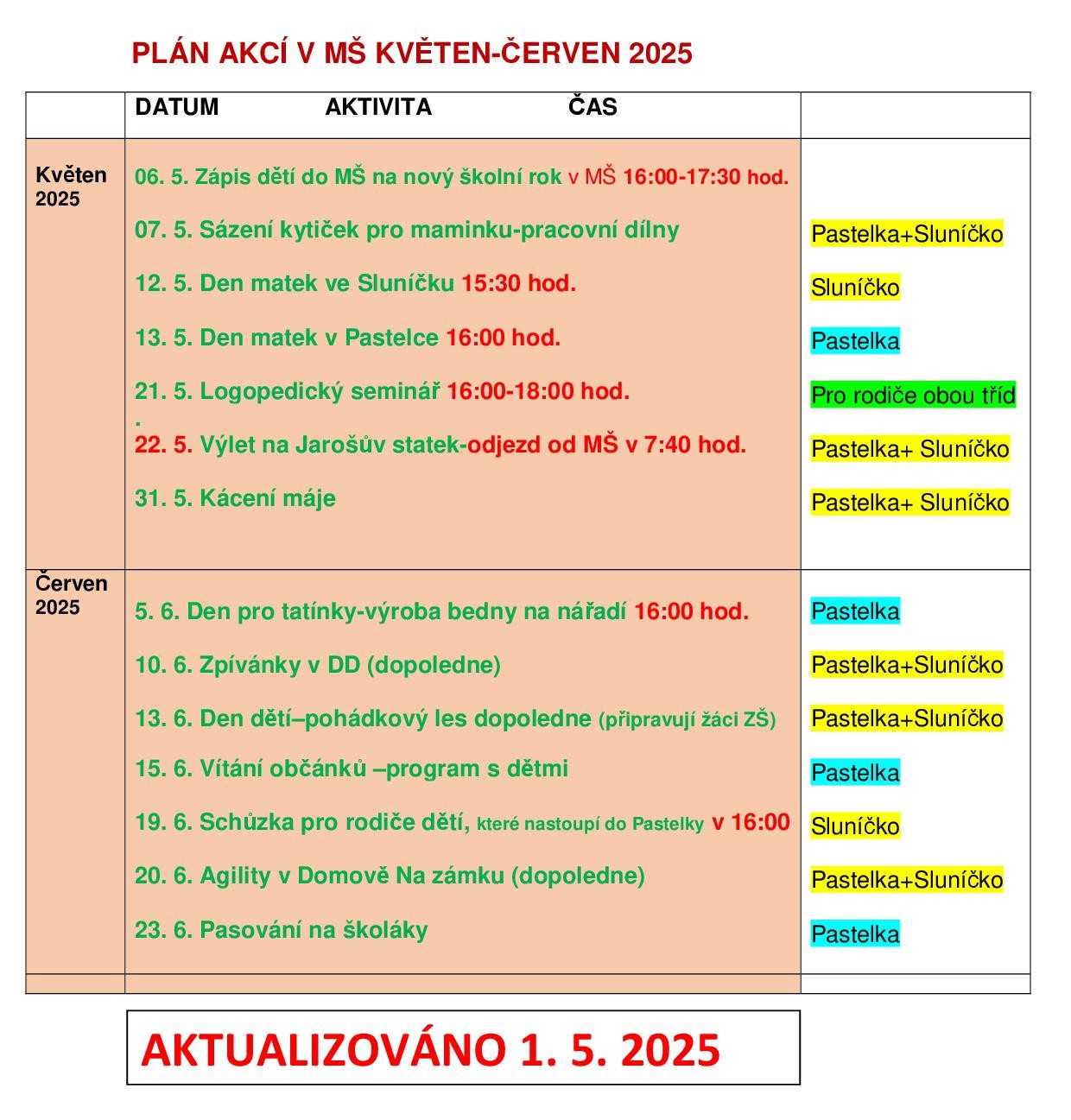 Plán akcí v MŠ květen-červen 2025